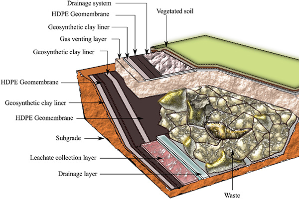 3D Composite Drainage Network